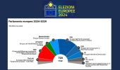 Europee 2024: il nuovo assetto politico tra continuità e cambiamento